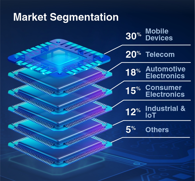 Business Partner Celebration 2025